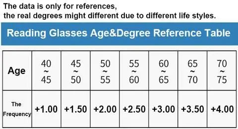 ClearVision Progressive Glasses for Daily Wear