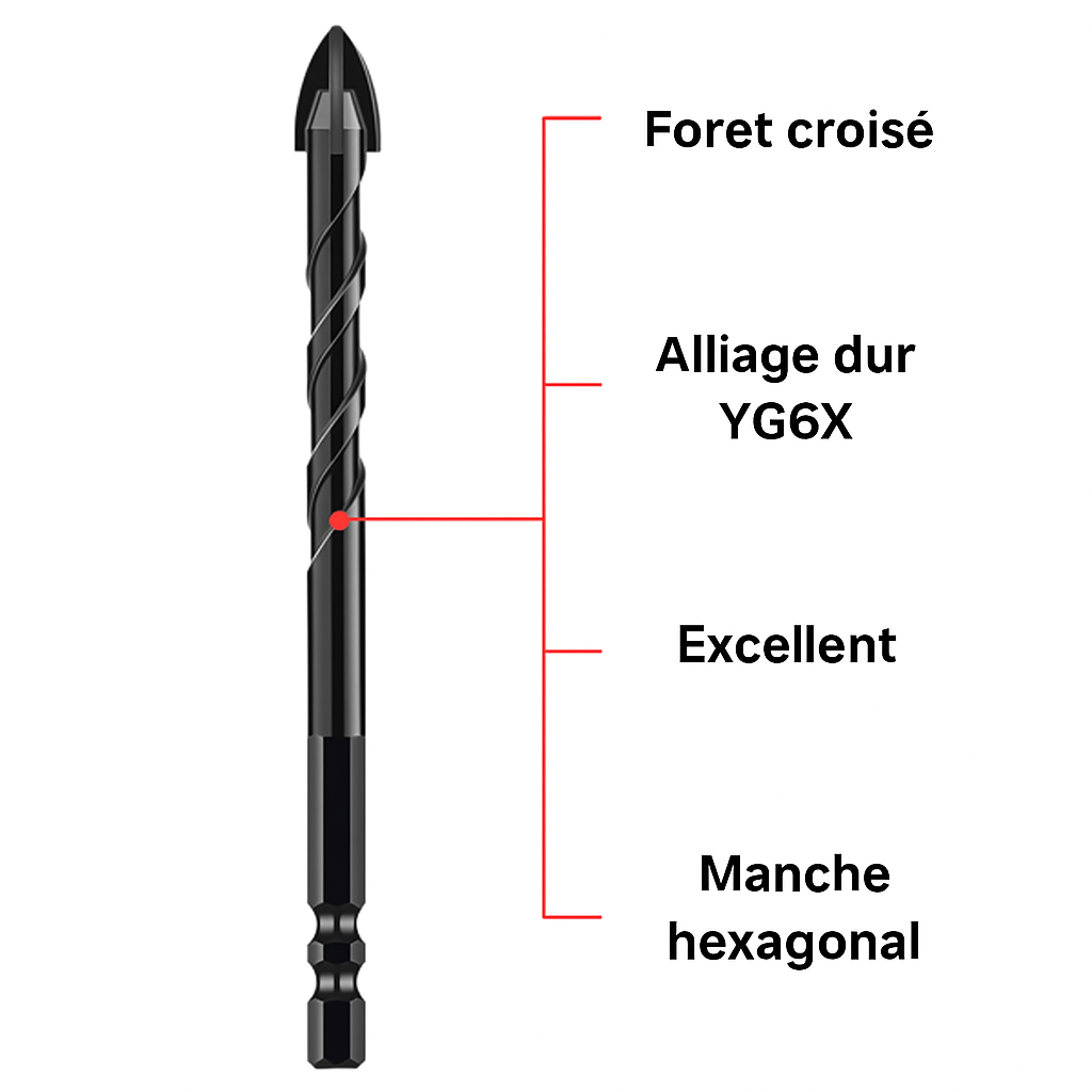 Fesara MaxBore Drill Bit Set