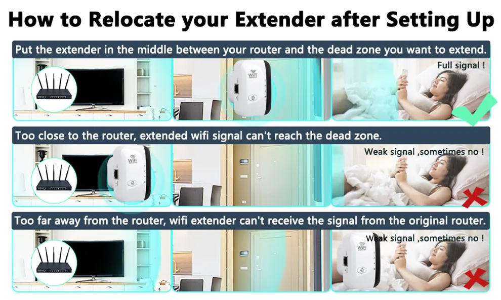 Fesara Eindhoven WiFi Signal Booster External Range Extender