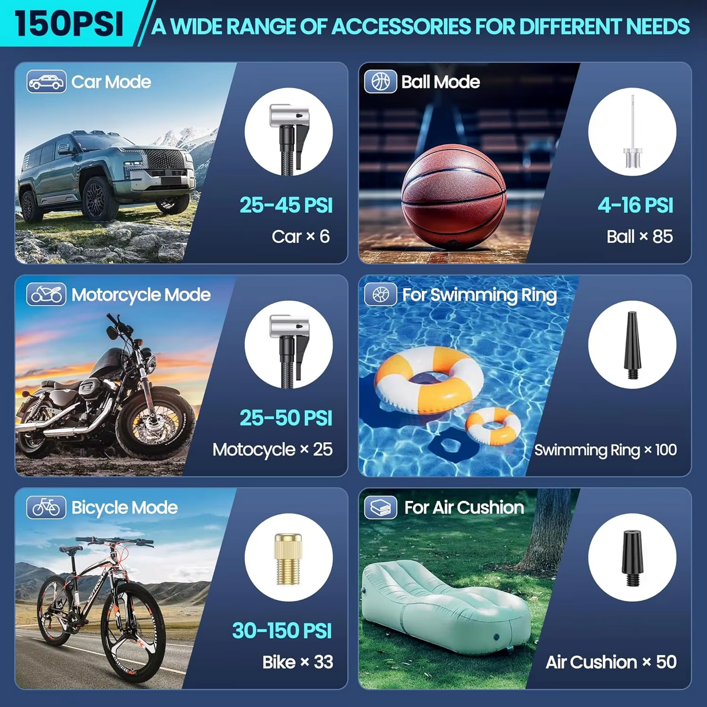 Compact Rechargeable Tire Air Compressor Pump 180 PSI