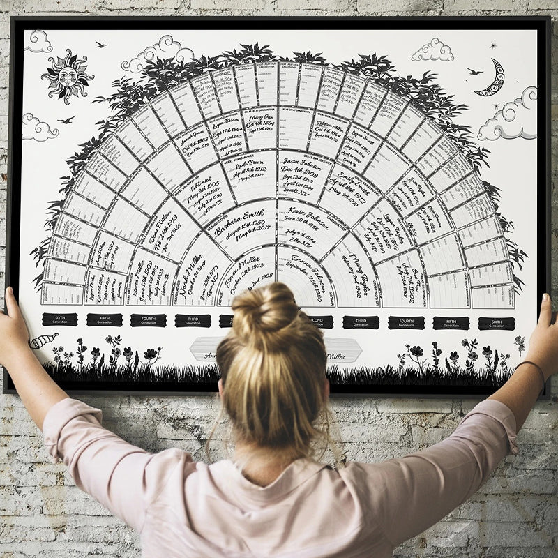 Personalized Heritage Family Tree Wall Art
