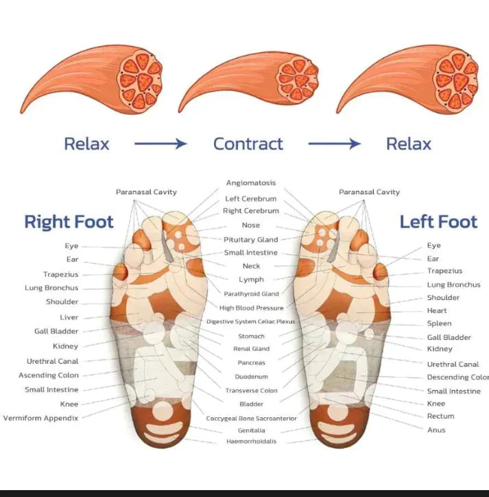 Relaxing Foot Massager for Tired Feet