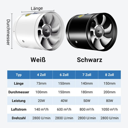 Fesara AeroFlow Air Purifier