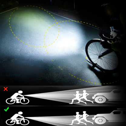 Bright 5000 Lumen USB Rechargeable Bicycle Light