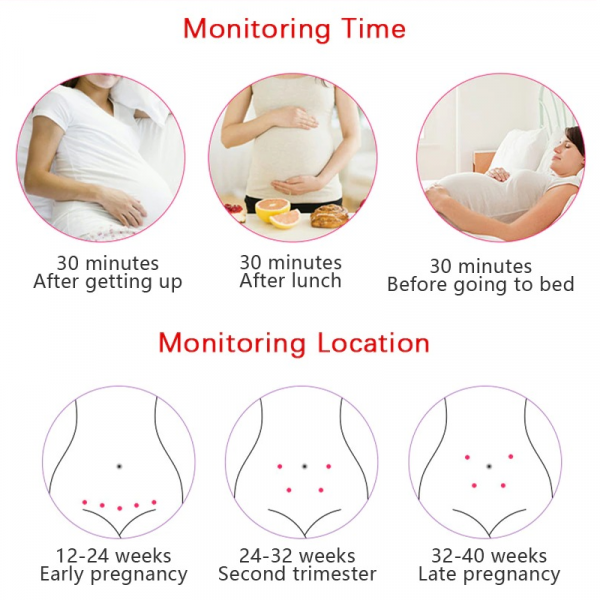 Reliable Baby Heart Rate Home Monitor System