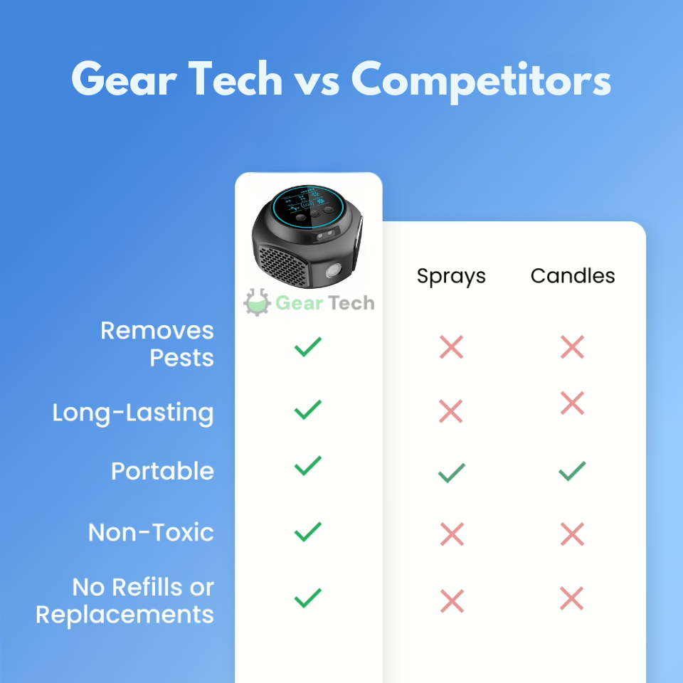 Effective Electronic Mouse Repeller for Home Use