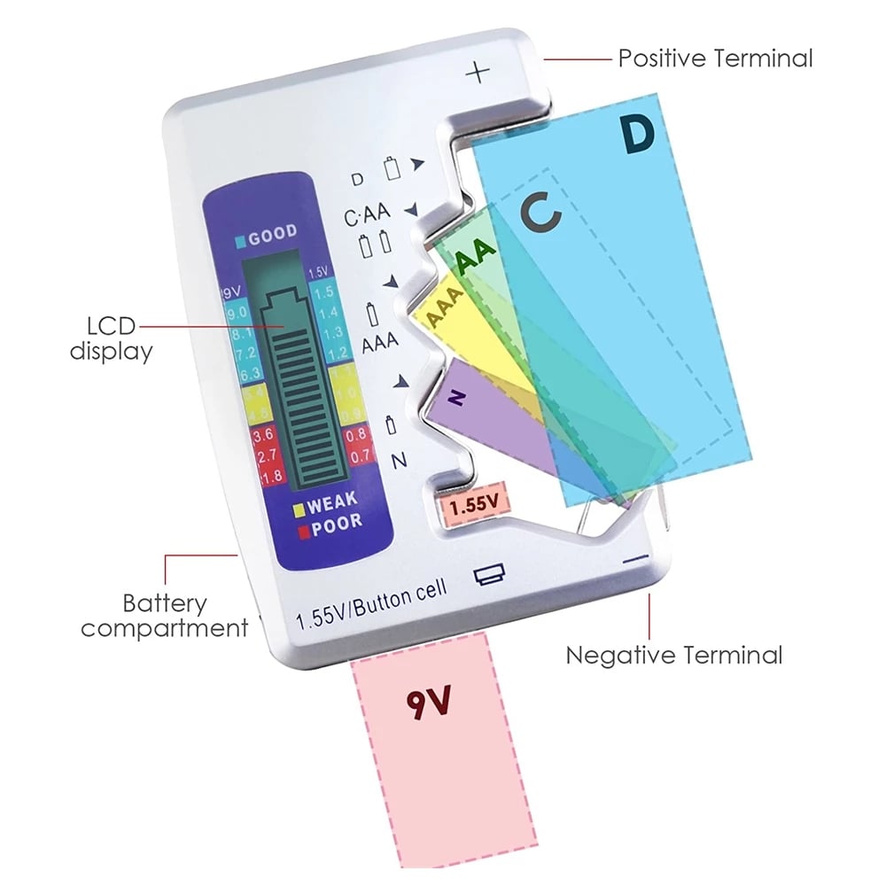 Portable Battery Tester Volt Checker Device