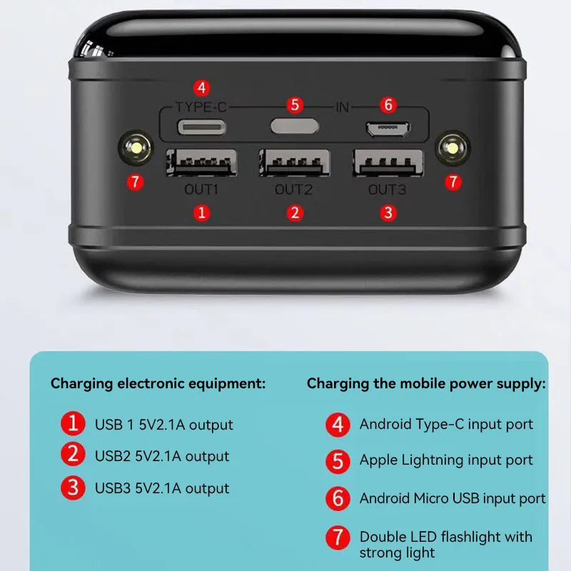 High Capacity 50000mAh Portable Fast Charge Powerbank