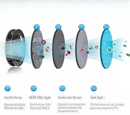 Portable Air Purifying Ashtray with Filter