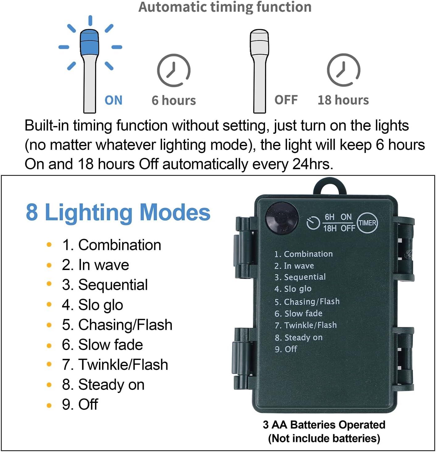 Fesara EverGlow - Long Lasting Realistic Christmas Lights