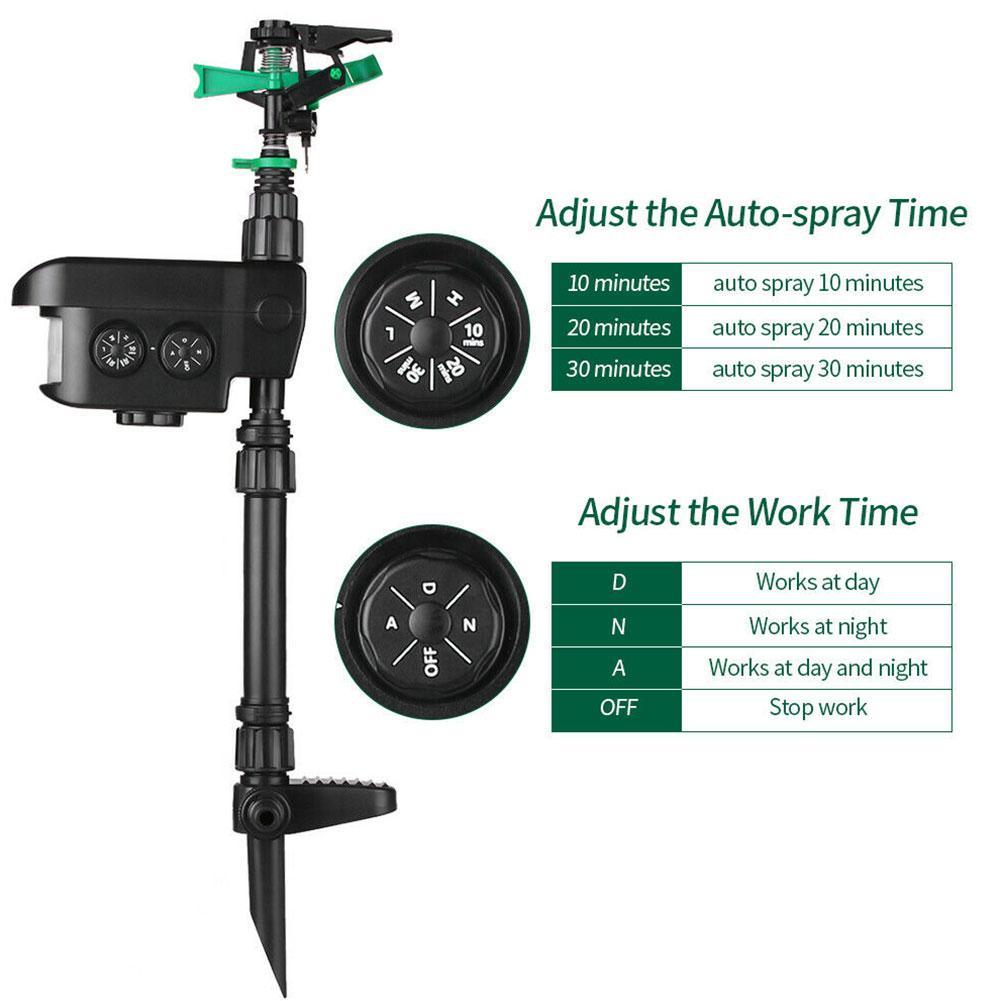 Outdoor Motion Sensor Water Sprinkler for Garden Protection