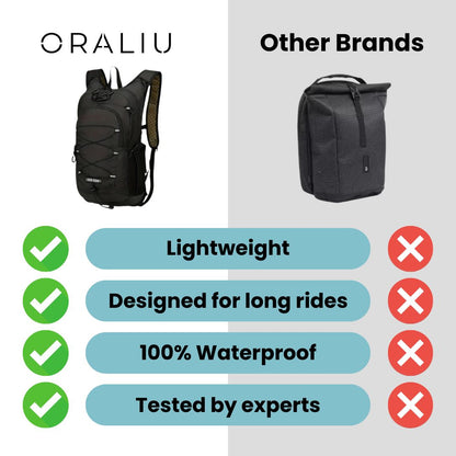 Waterproof Bike Commuter Backpack with Water Bottle Holder