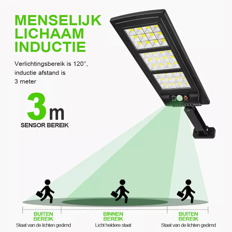 Solar Powered Wireless LED Outdoor Security Light