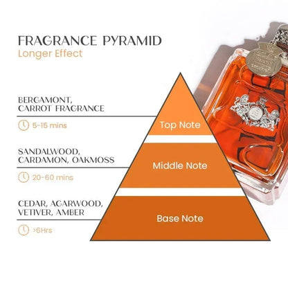 Strong Male Pheromone Cologne