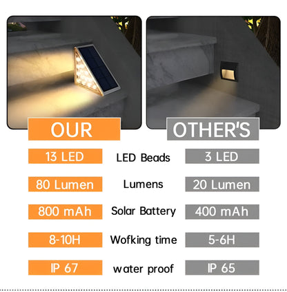 Weatherproof Solar Powered Outdoor Path Lights 2-Pack