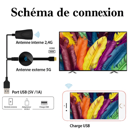 Home Theater Projector Big Screen TV Experience