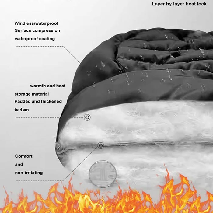Fesara ThermWrap - Extreme Cold Weather Insulation