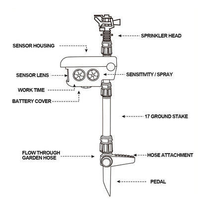 Outdoor Motion Sensor Water Sprinkler for Garden Protection