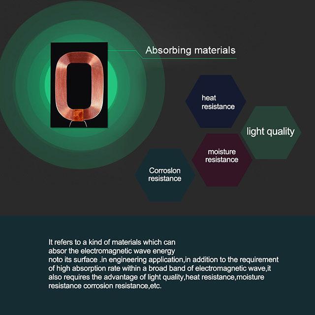 Fast Qi Wireless Charging Adapter