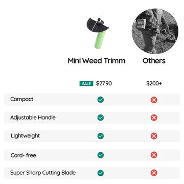 Portable Cordless Mini Lawn Trimmer
