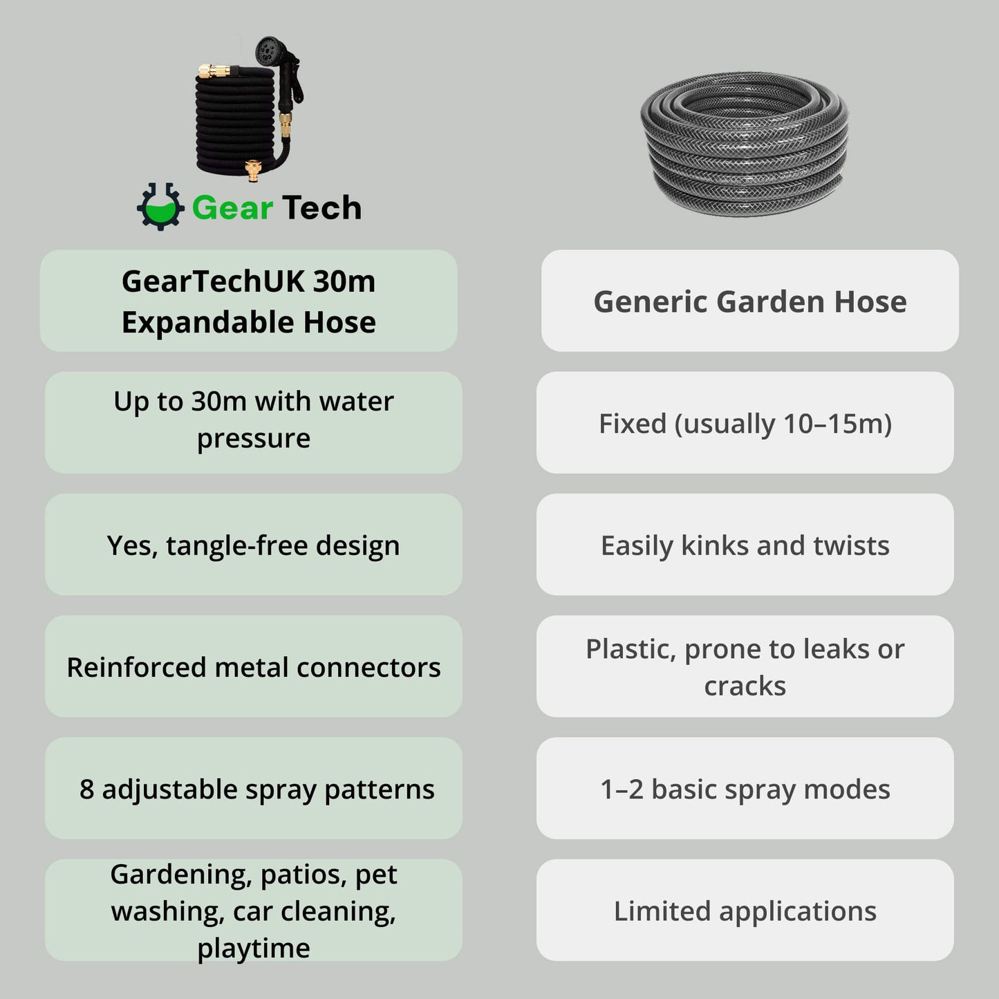 Flexible Water Hose with 8 Spray Settings Durable & Kink Free