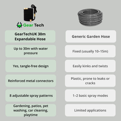 Flexible Water Hose with 8 Spray Settings Durable & Kink Free