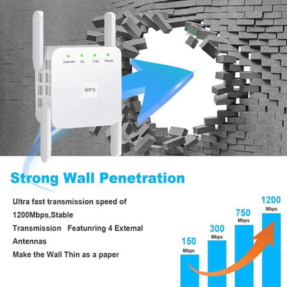 Fast Whole House WiFi Signal Amplifier Booster