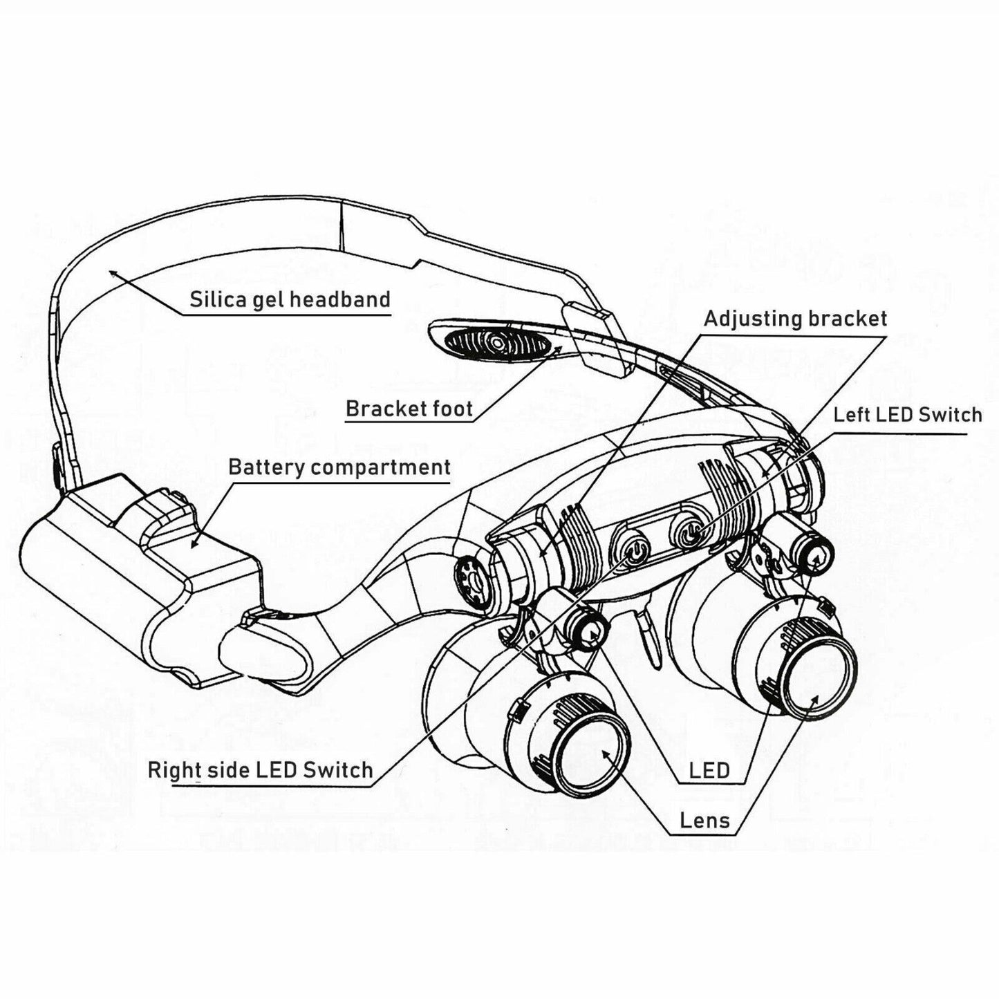 LED Magnifying Headband with Interchangeable Lenses