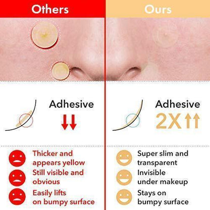 Fast Healing Pimple and Spot Patch