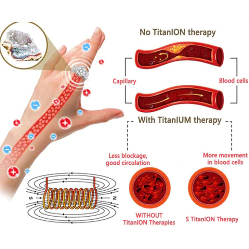 Therapeutic Magnetic Healing Ring