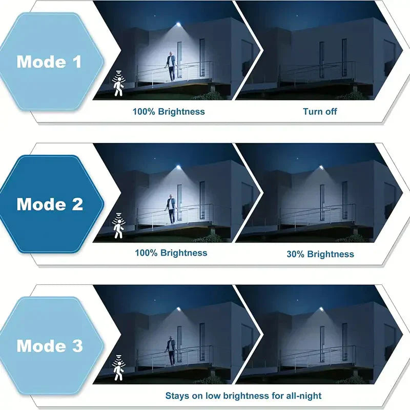 Bright Outdoor Motion Sensor Security Light