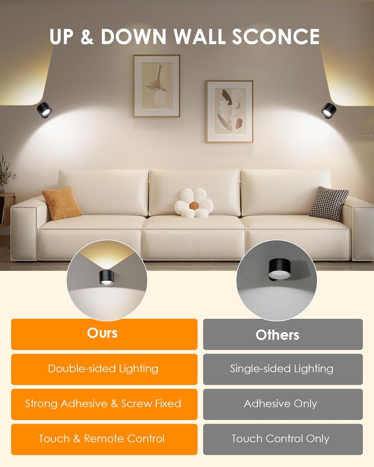 Modern LED Wall Sconce Lights