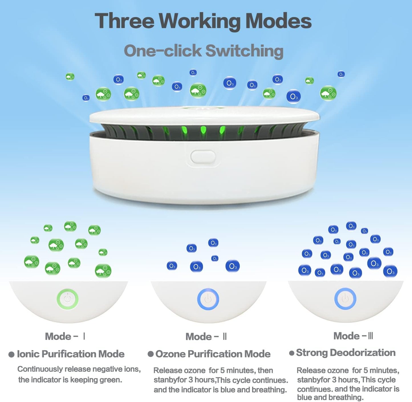Compact Air Cleaner for Home and Pets