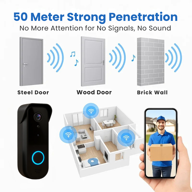Wireless Video Doorbell with Motion Detection Alerts