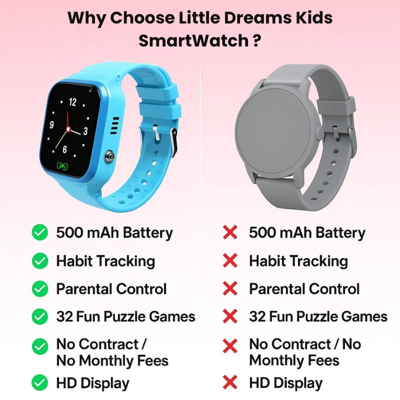 Children's GPS Tracking Wrist Watch