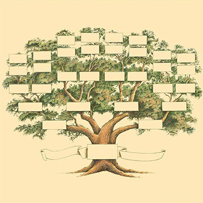 Personalized Heritage Family Tree Wall Art