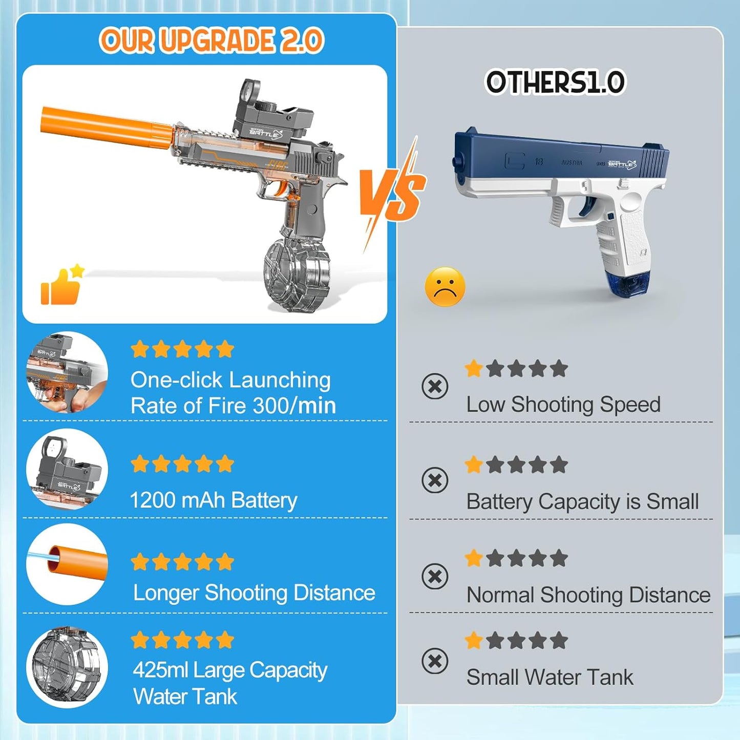 Powerful Electric Squirt Gun for Kids