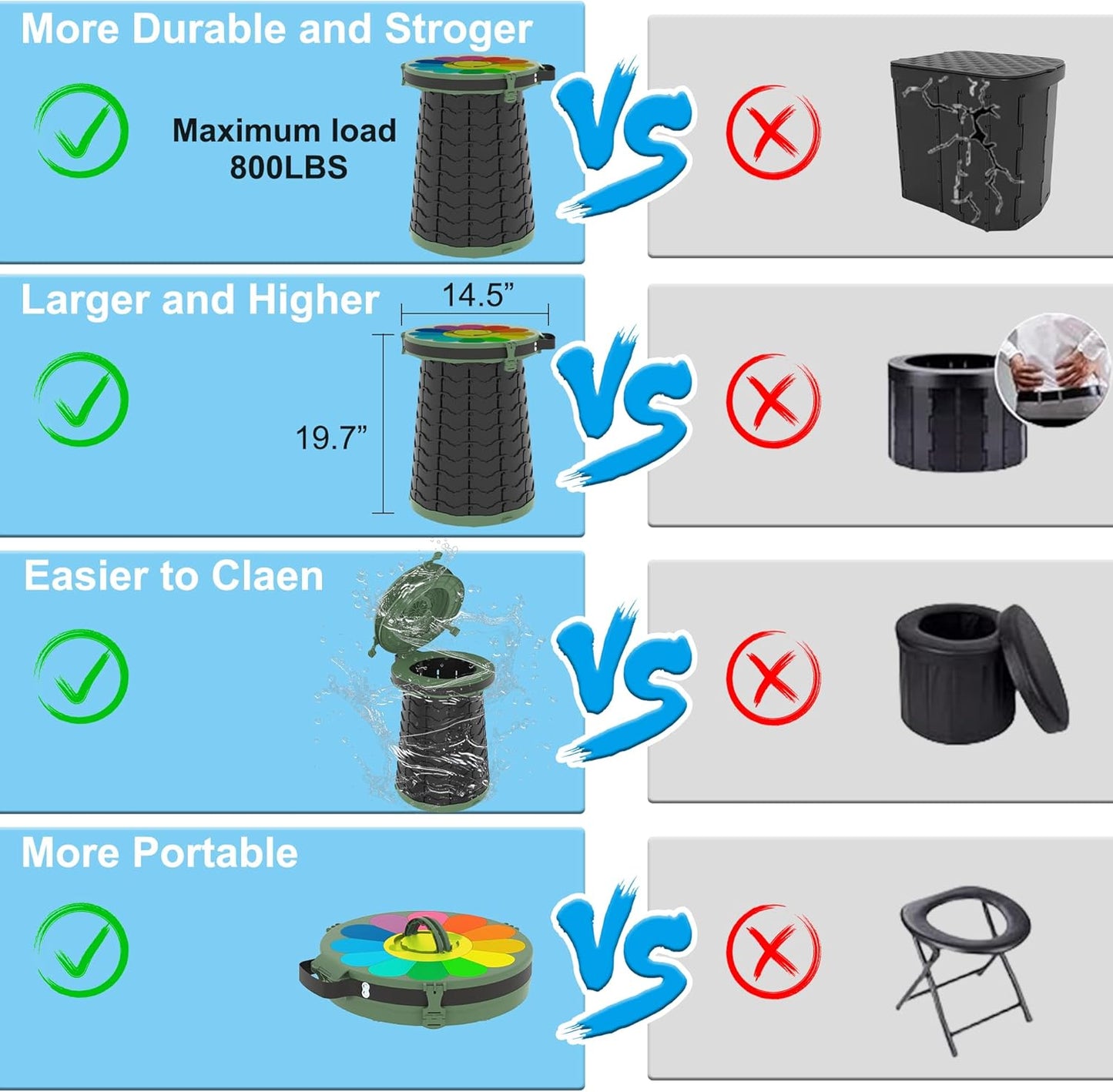Compact Portable Camping Toilet with Adjustable Seat