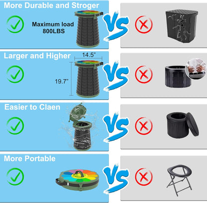Compact Portable Camping Toilet with Adjustable Seat