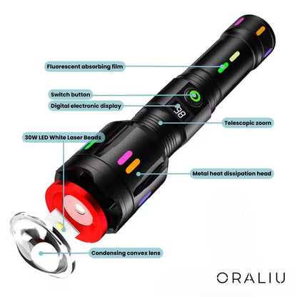 Powerful Rechargeable LED Torch 9000 Lumens