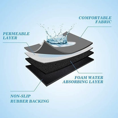 Fast Dry Bathroom Mat