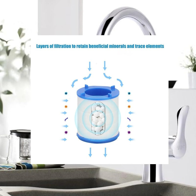 Easy Fit Faucet Water Filter Replacement Cartridge