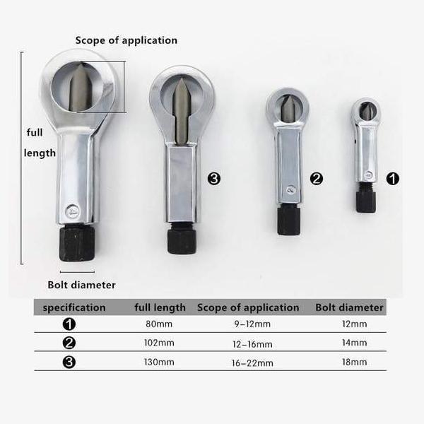 Heavy Duty Metal Splitter Tool