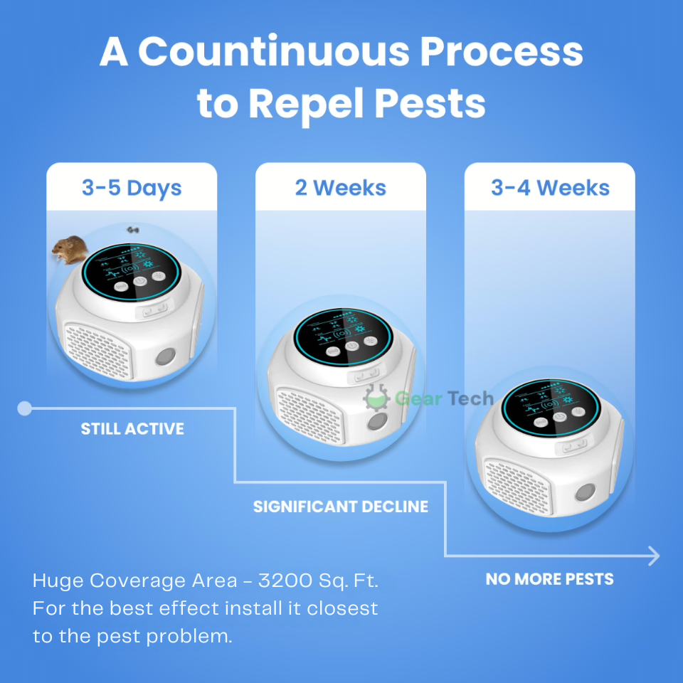 Effective Electronic Mouse Repeller for Home Use