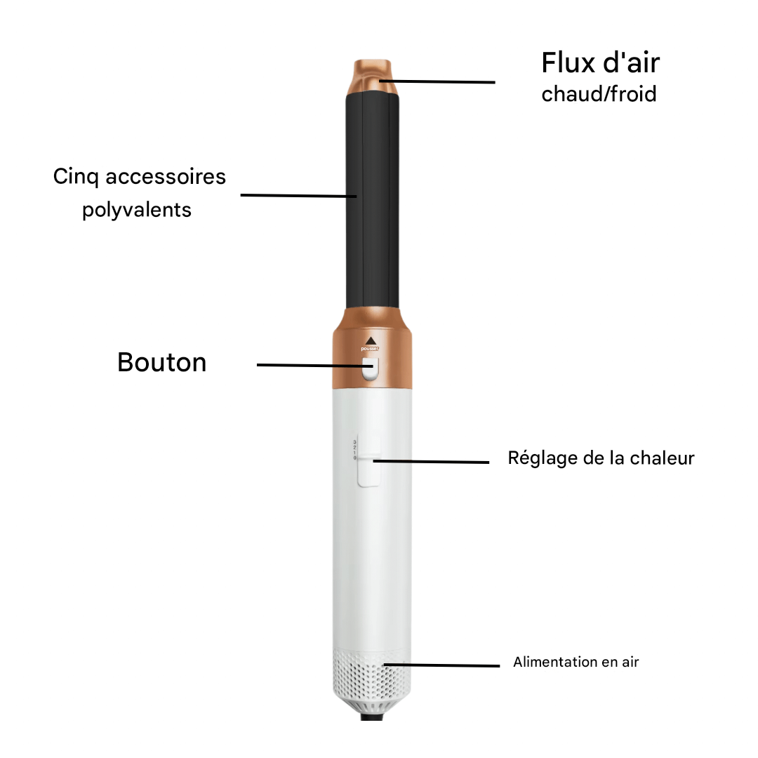 Multi-Function Hair Styling Tool for Salon Results
