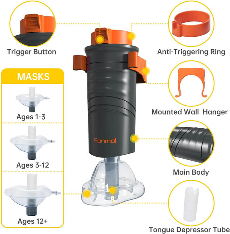 Easy Use Anti Choke Rescue Tool