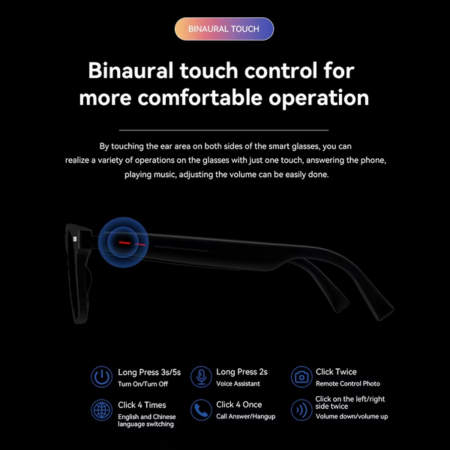 Intelligent Sound Sunglasses with Voice Command and UV Defense