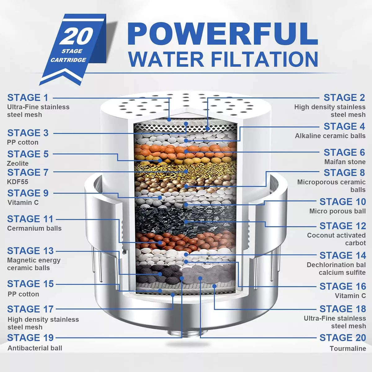 Purifying Showerhead for Softer Skin and Hair