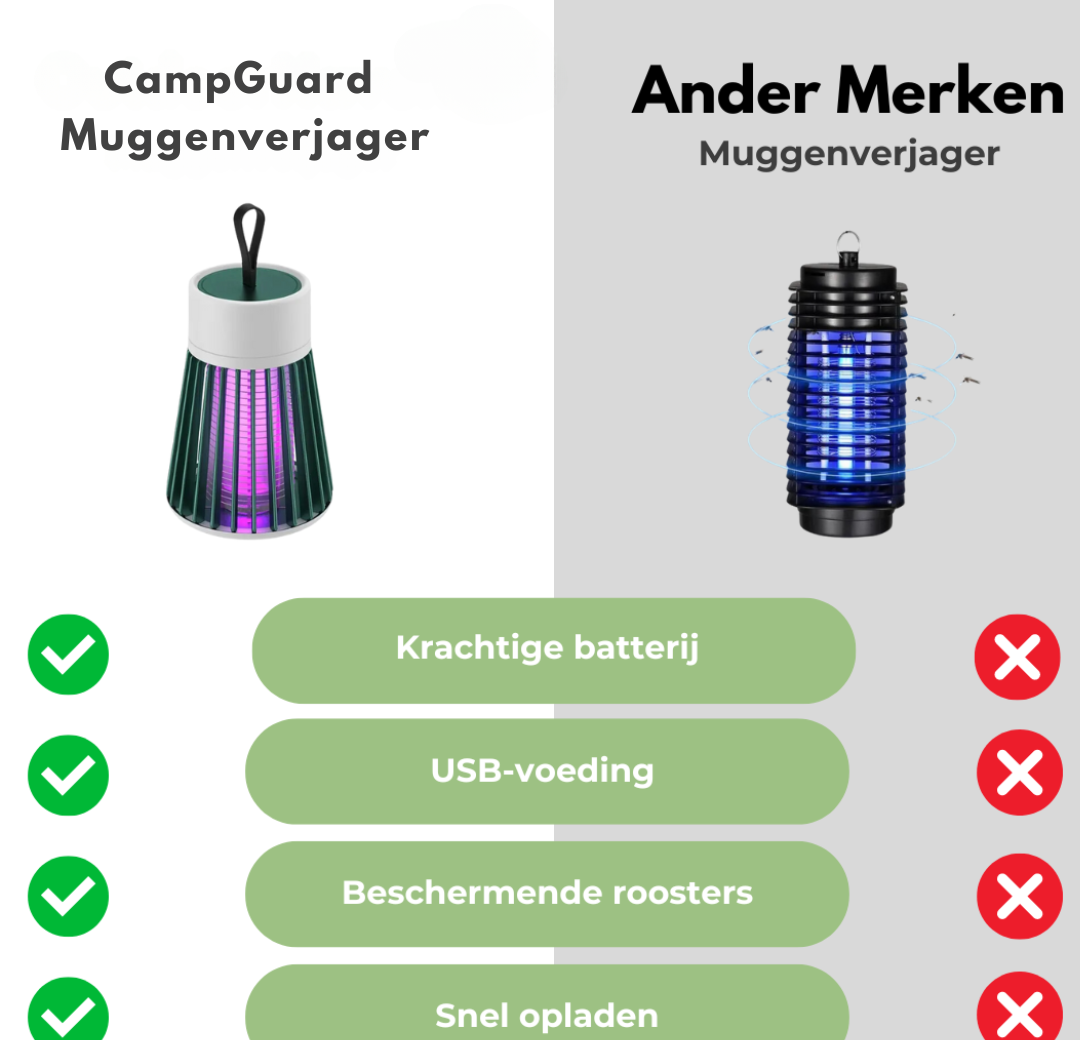 Portable Outdoor LED Lantern with Bug Shield and USB
