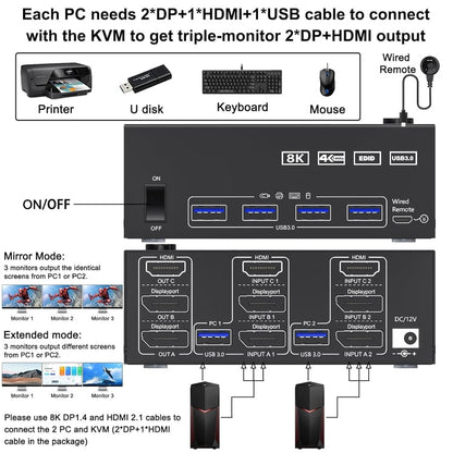 Ultra HD Triple Monitor KVM Switch with USB 3.0